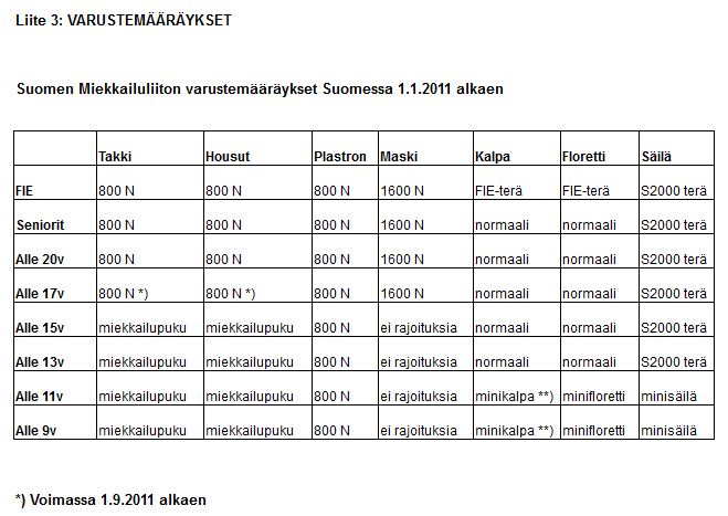 SML-Varustemaaraykset-2011.JPG