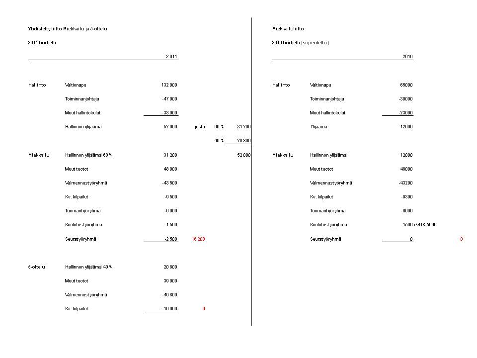 Budjettihahmotelma 2011.jpg
