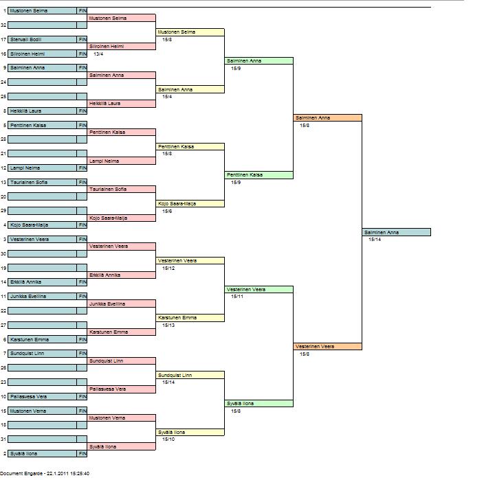Tyttöjen cup-taulukko.jpg
