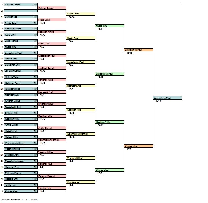Poikien cup-taulukko.jpg