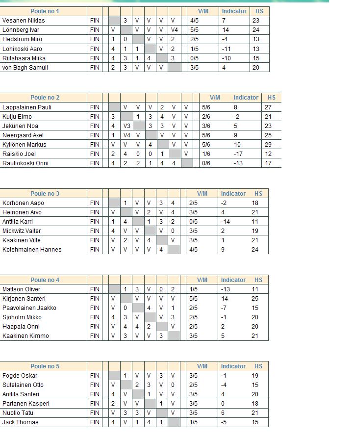 Poikien alkuerätaulukko.jpg