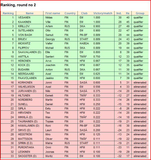 2011CPojat Ranking.JPG
