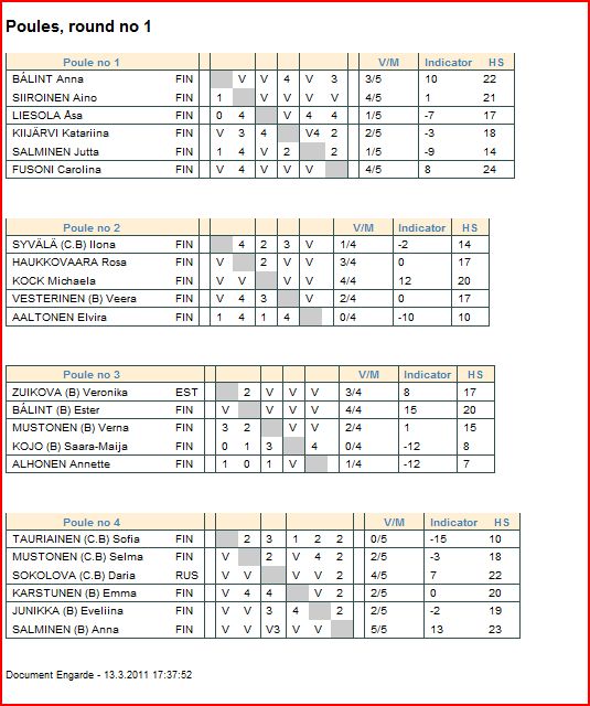 2011ATytöt Poules.JPG